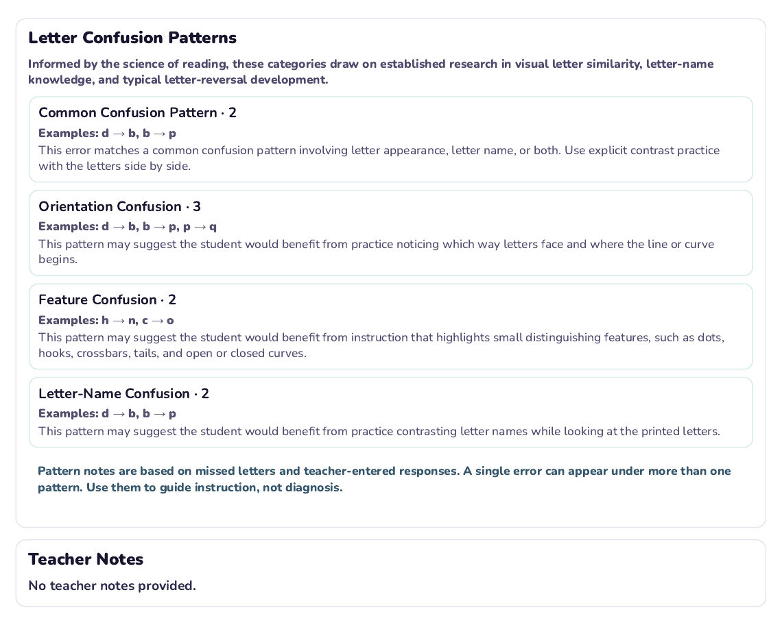 Quick Letter Knowledge Check instructional analysis page