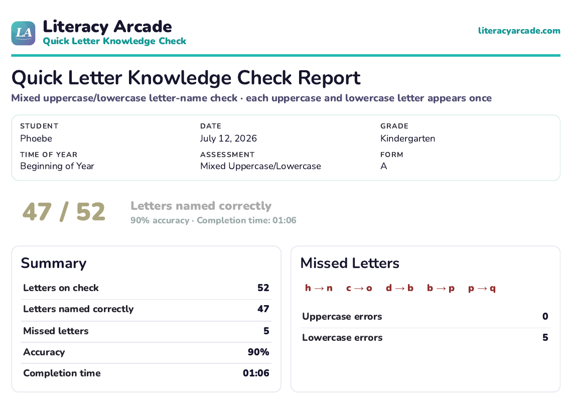 Quick Letter Knowledge Check printable results page
