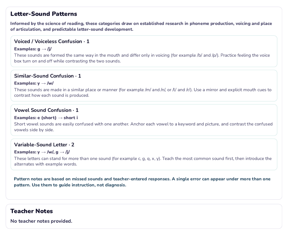 Letter Sound Knowledge Check instructional analysis page