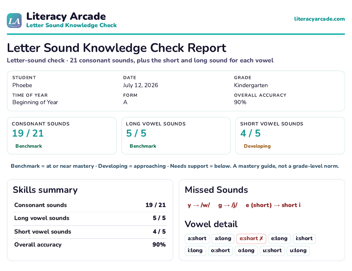 Letter Sound Knowledge Check printable results page