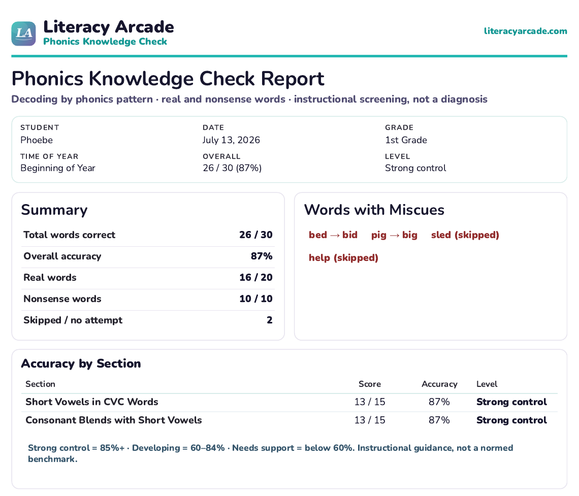 Phonics Knowledge Check printable results page