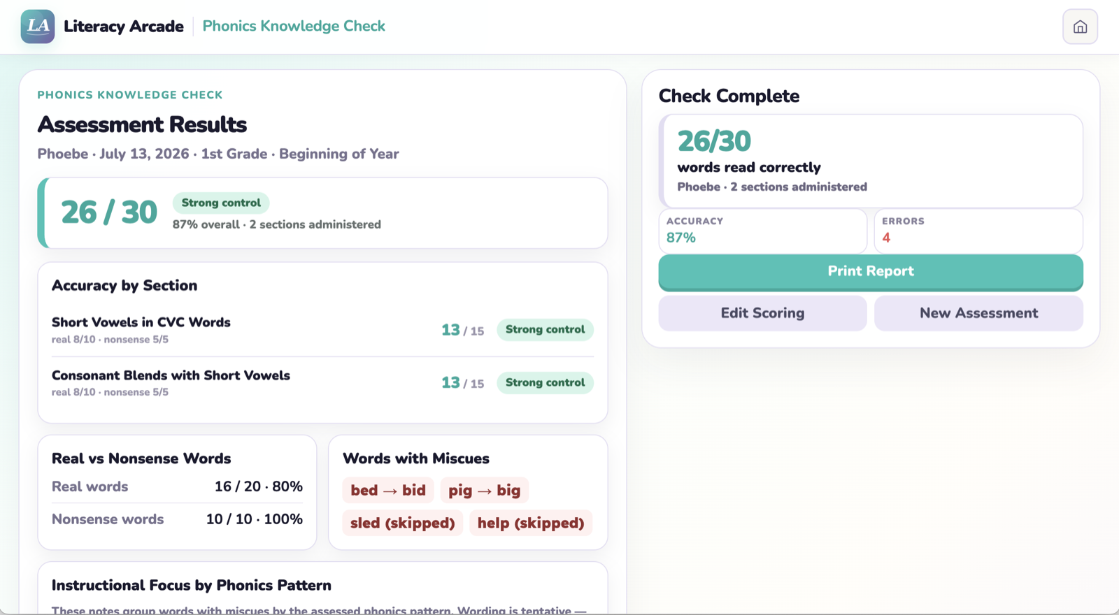 Phonics Knowledge Check results organized by assessed pattern