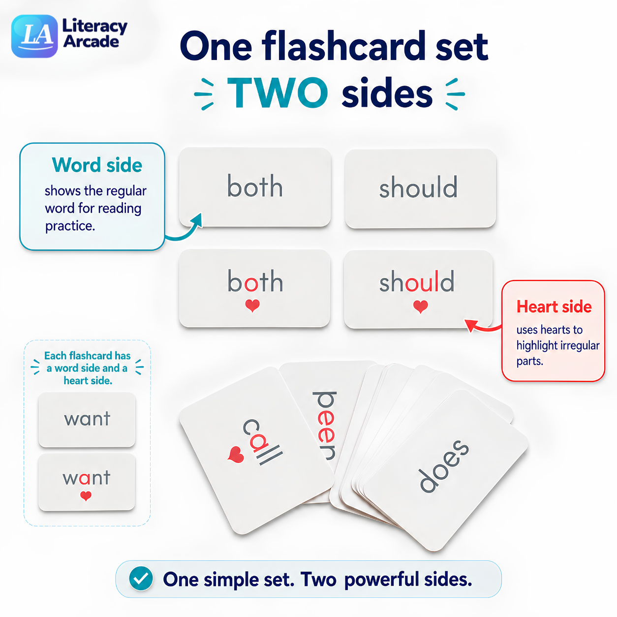 Heart Word Flash Cards: one flashcard set with two sides — the word side shows the plain spelling, and the heart side shows the same word with a heart marking the irregular part, illustrated with example cards like want, call, peer, and does.