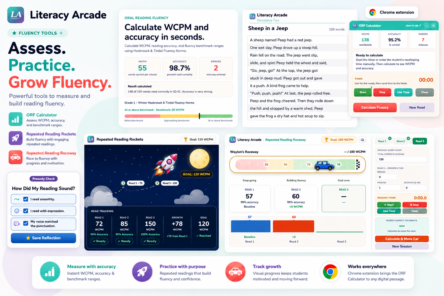 Literacy Arcade fluency tools showing the ORF Calculator with WCPM and accuracy, Repeated Reading Rockets, and a Repeated Reading Raceway progress tracker.