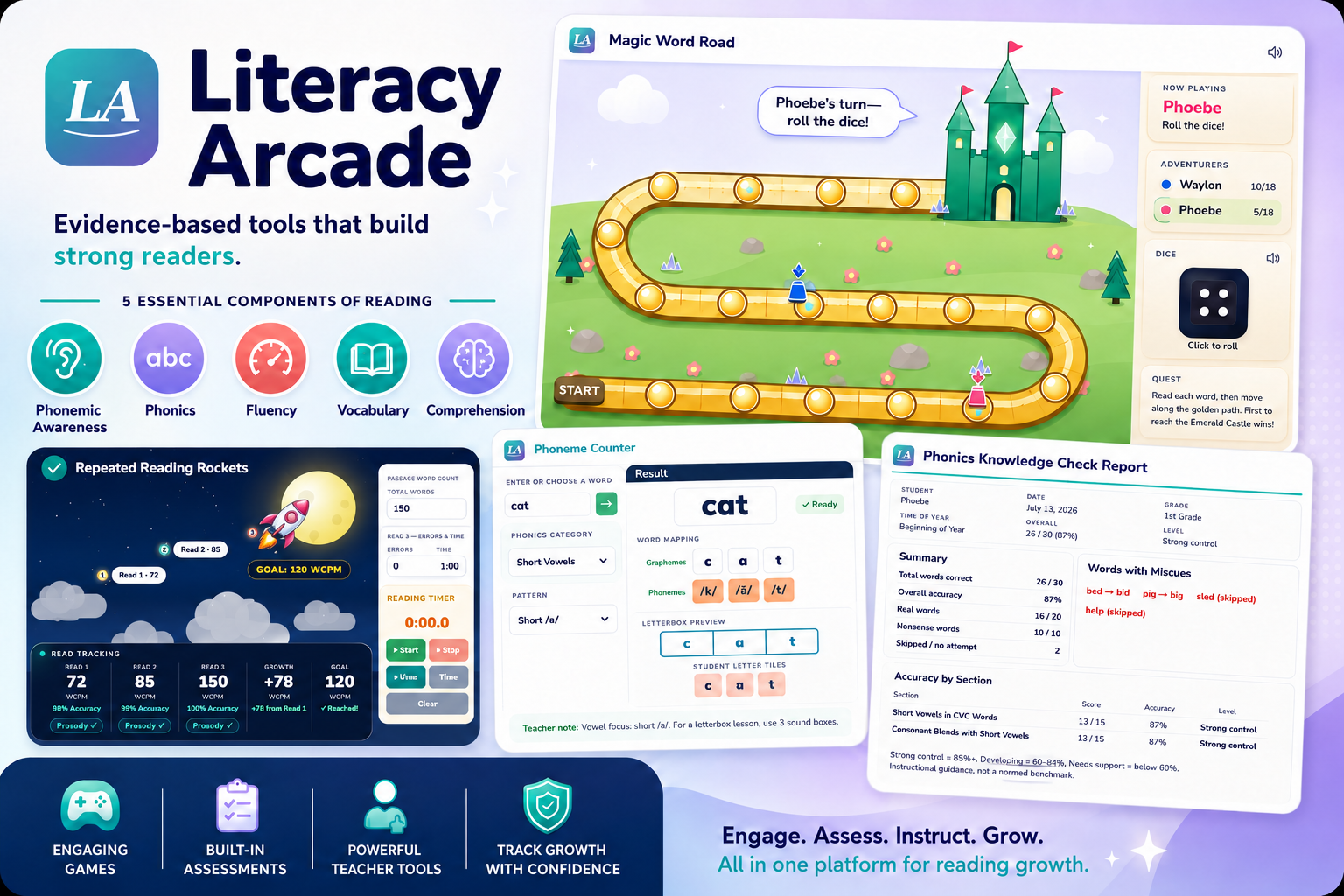 Literacy Arcade platform overview showing reading games, assessments, fluency practice, teacher tools, and the five essential components of reading.