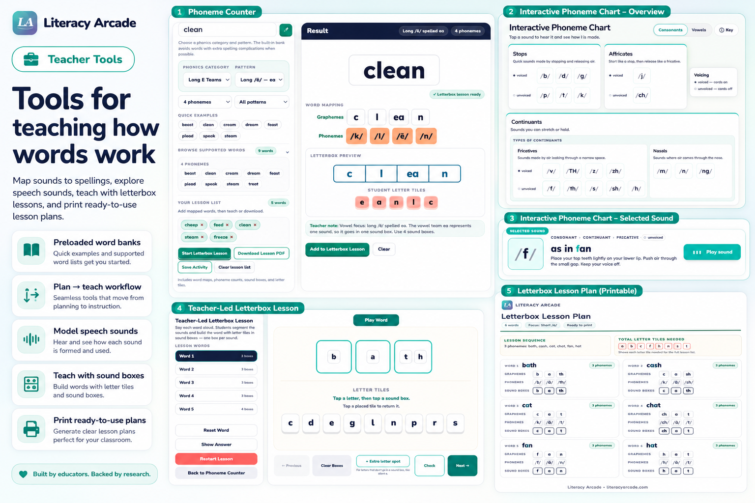 Literacy Arcade Teacher Tools showing the Phoneme Counter, an Interactive Phoneme Chart, a printable Letterbox Lesson plan, and an interactive Letterbox Lesson with sound boxes.